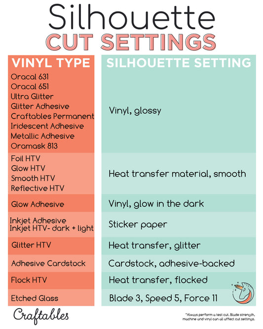 Craft Class Post- Autoblade settings for Silhouette Cameo