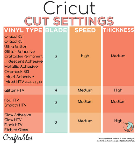 Craft Class Post - Cricut Cutter Settings